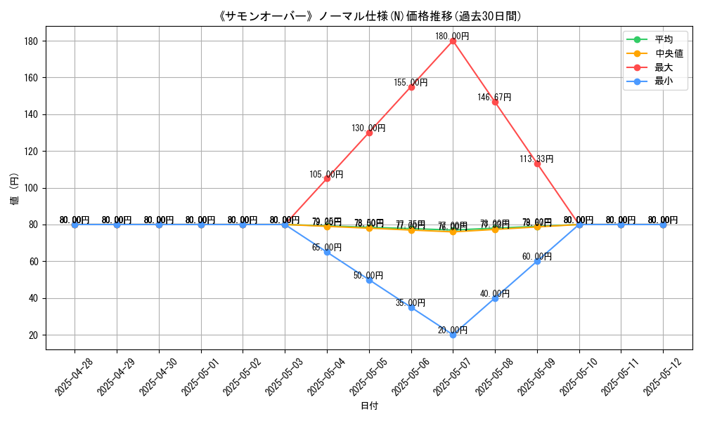 graph_rarity_5845