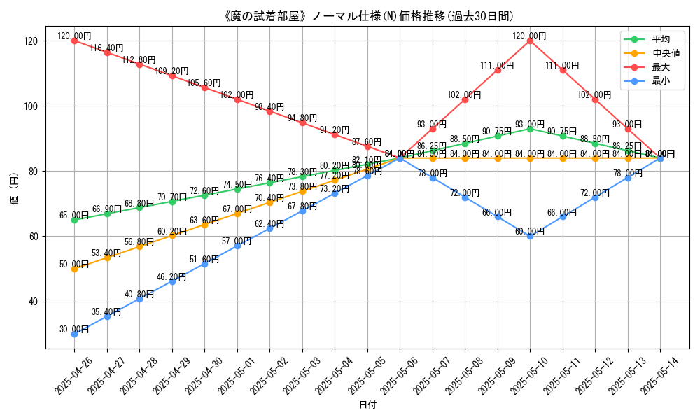 graph_rarity_5845