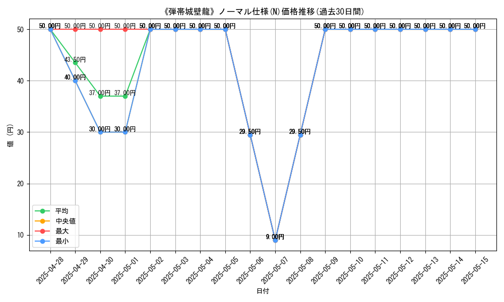 graph_rarity_5845