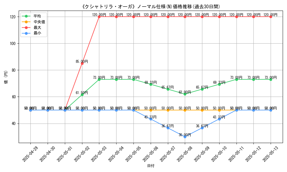 graph_rarity_5845