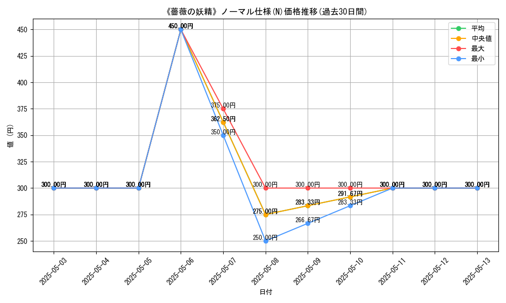 graph_rarity_5845