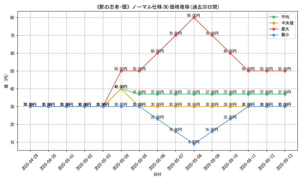 graph_rarity_5845