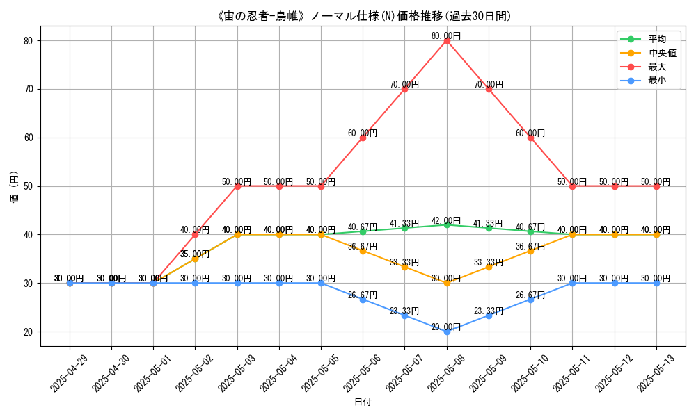 graph_rarity_5845
