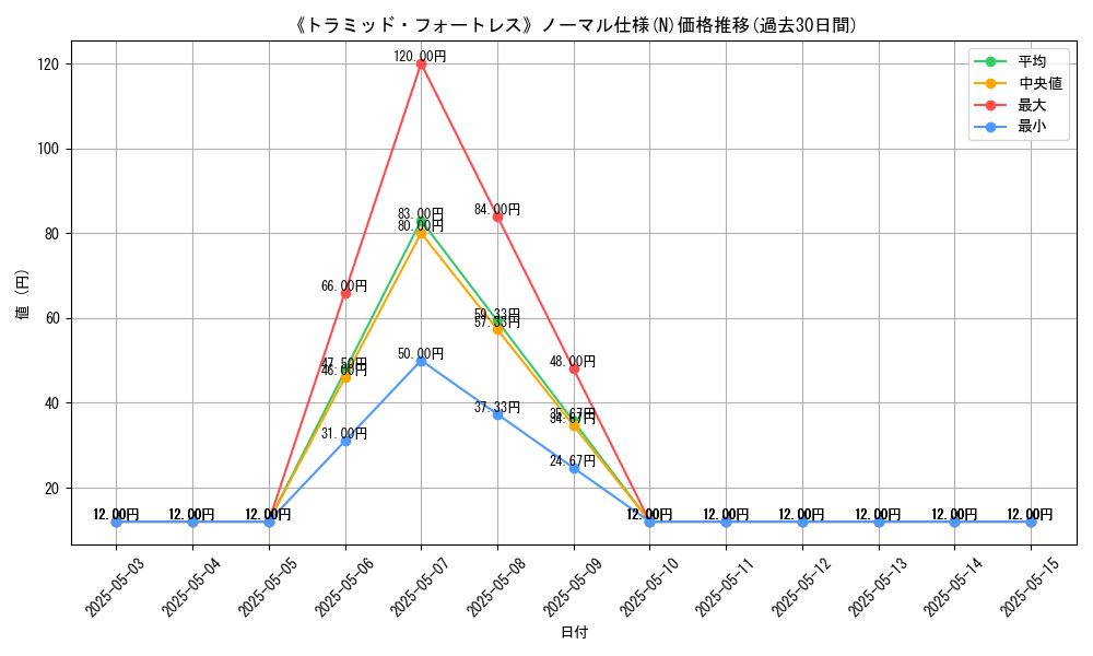 graph_rarity_5845