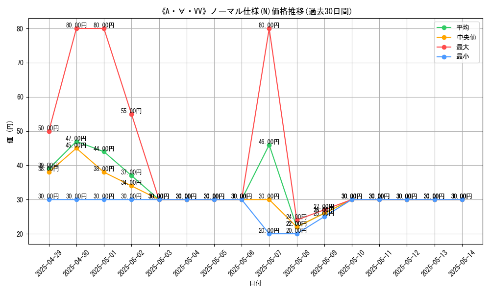 graph_rarity_5845