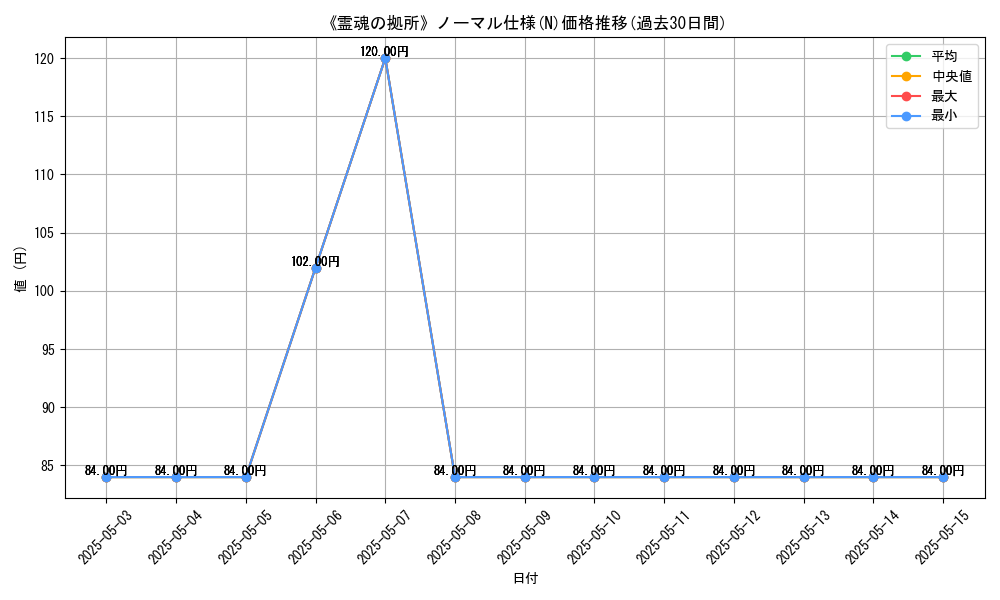 graph_rarity_5845