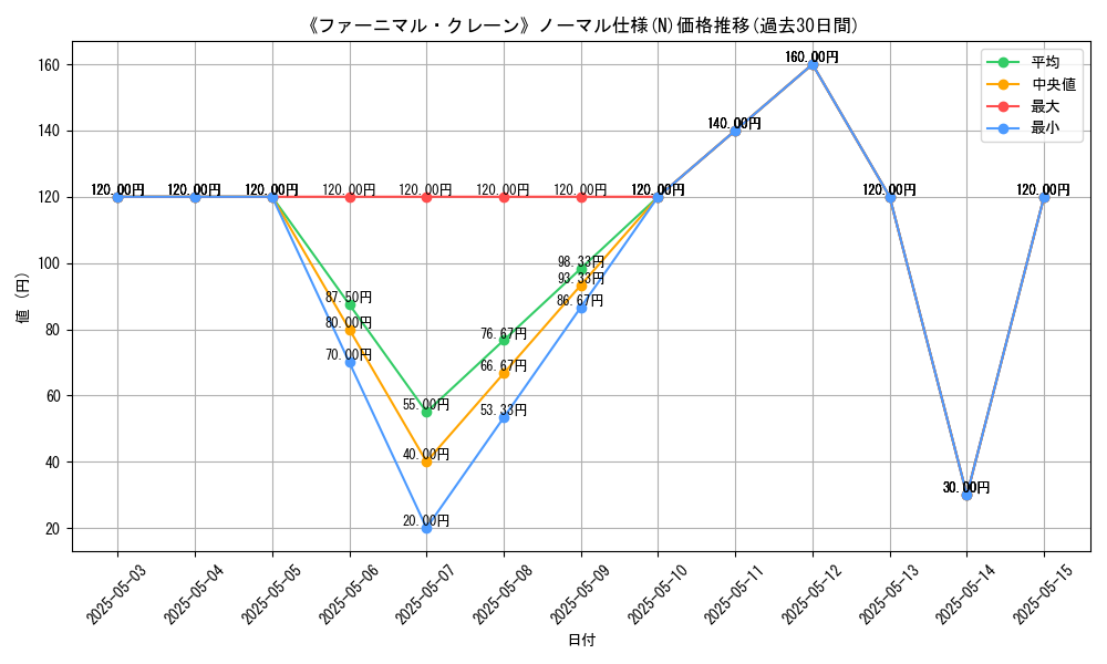 graph_rarity_5845