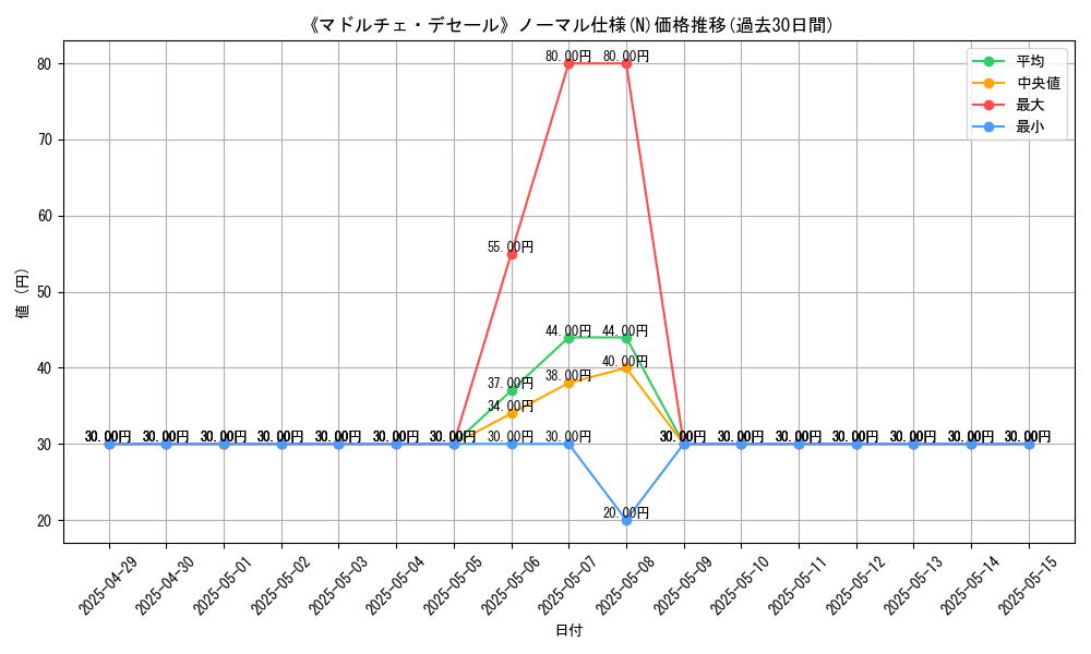 graph_rarity_5845