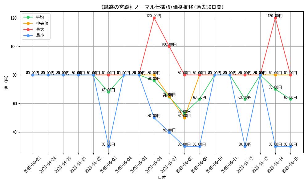graph_rarity_5845