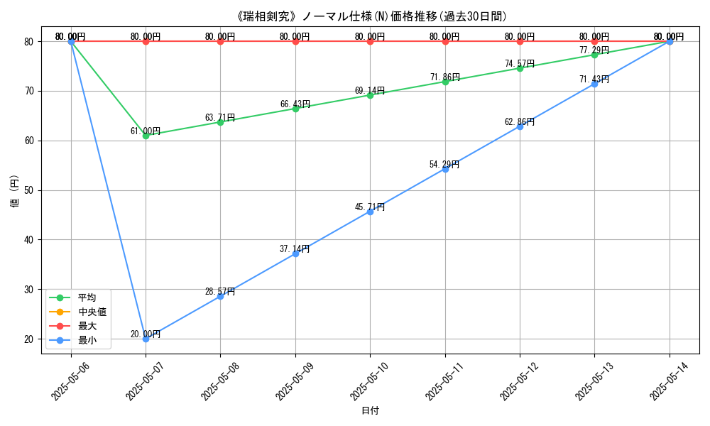 graph_rarity_5845