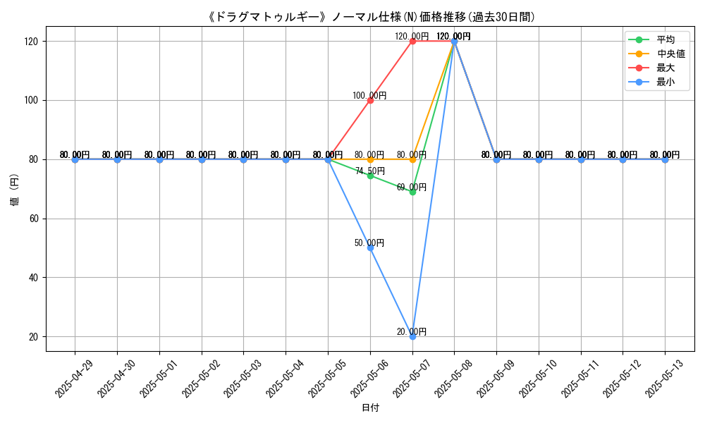 graph_rarity_5845