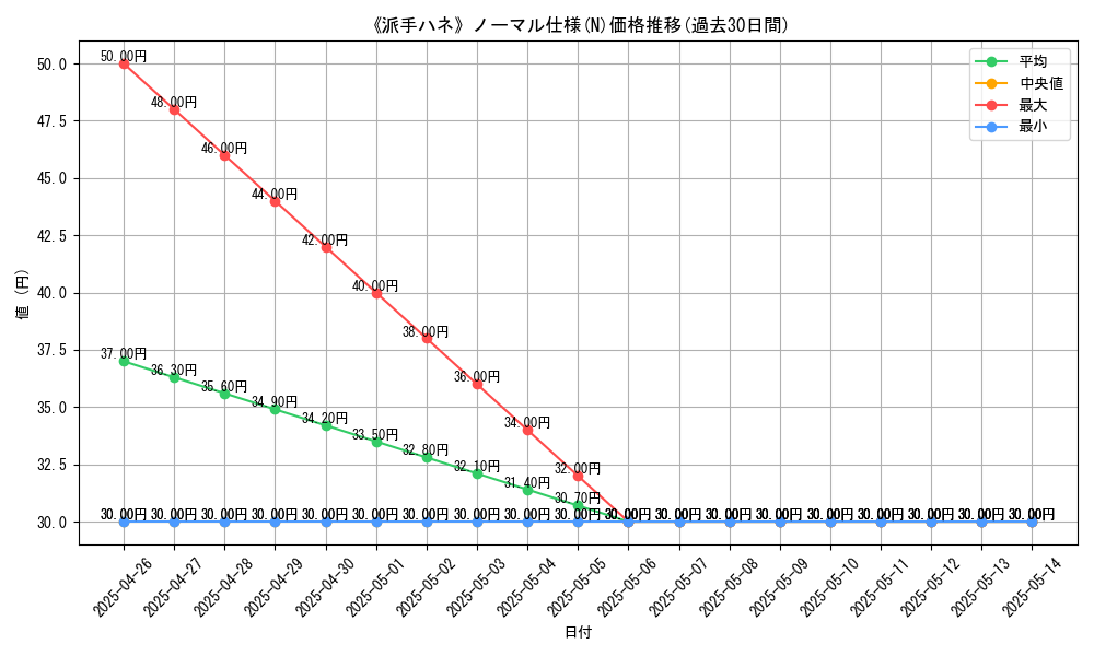 graph_rarity_5845