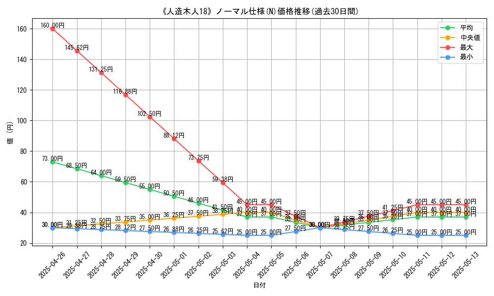 graph_rarity_5845