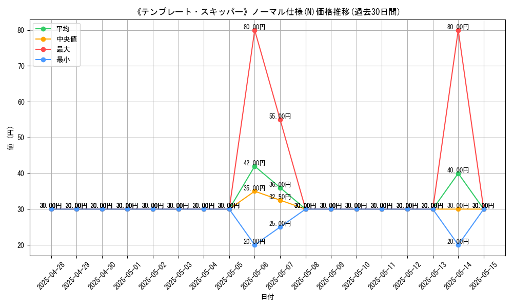 graph_rarity_5845