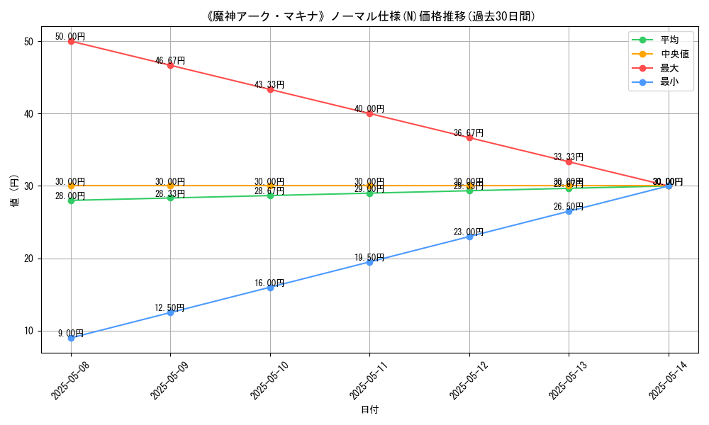 graph_rarity_5845