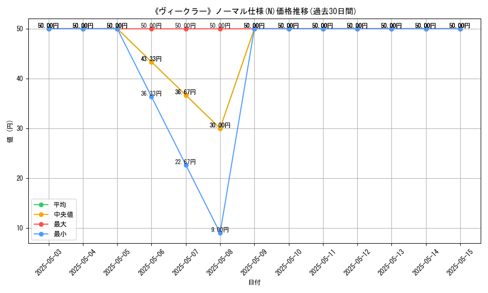 graph_rarity_5845