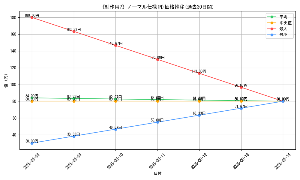 graph_rarity_5845