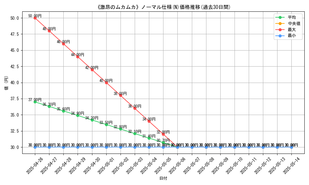 graph_rarity_5845