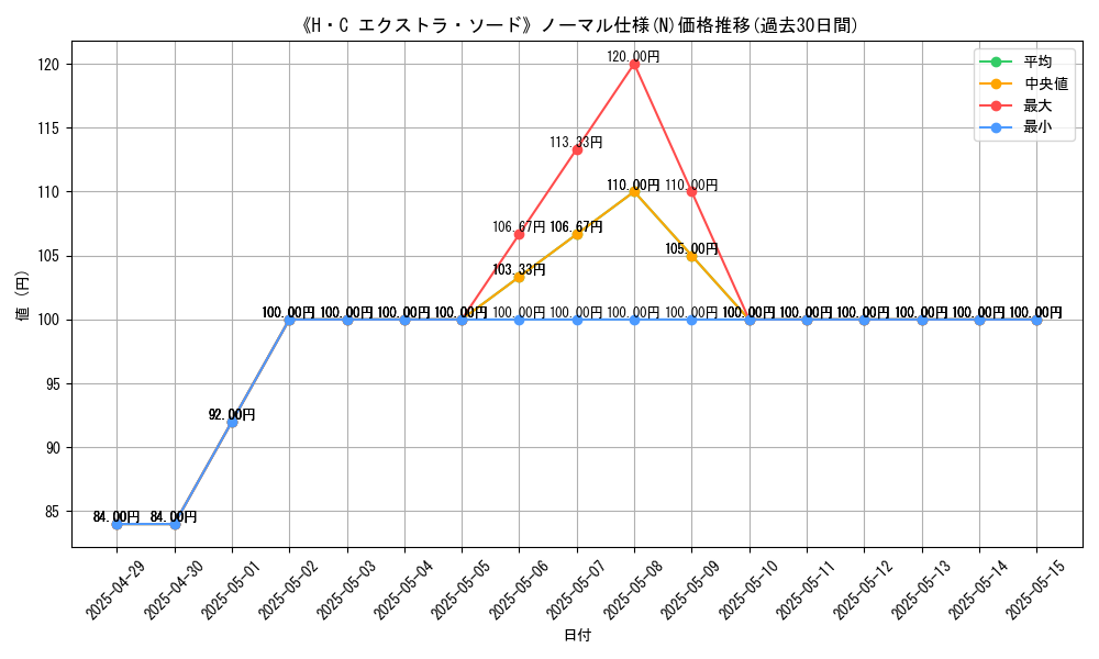 graph_rarity_5845