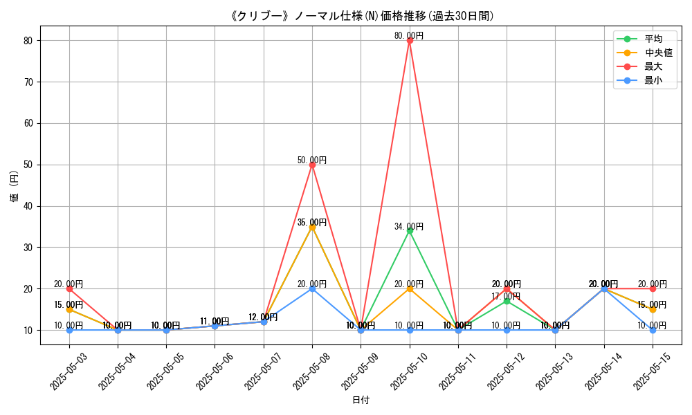 graph_rarity_5845