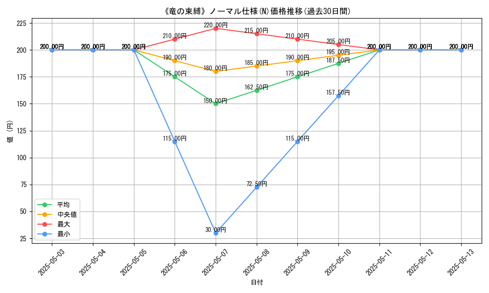 graph_rarity_5845