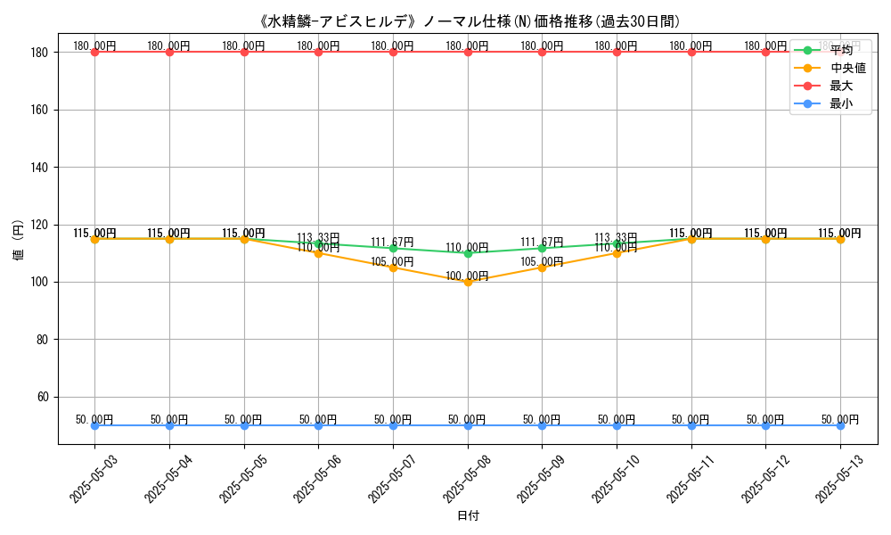 graph_rarity_5845