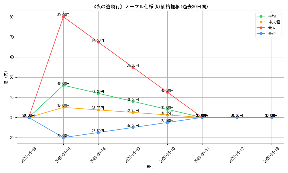 graph_rarity_5845