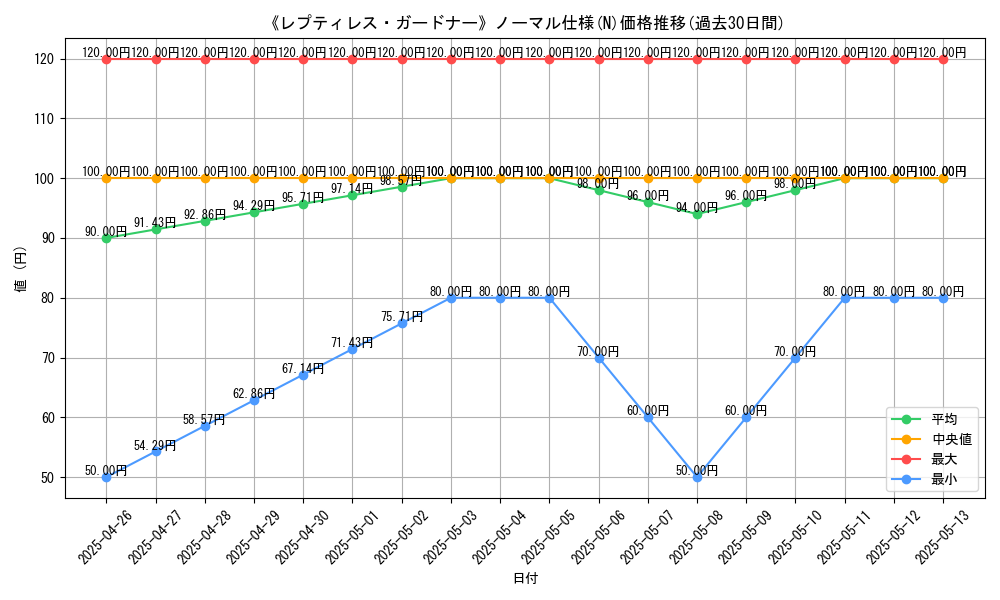 graph_rarity_5845