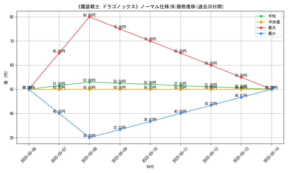 graph_rarity_5845