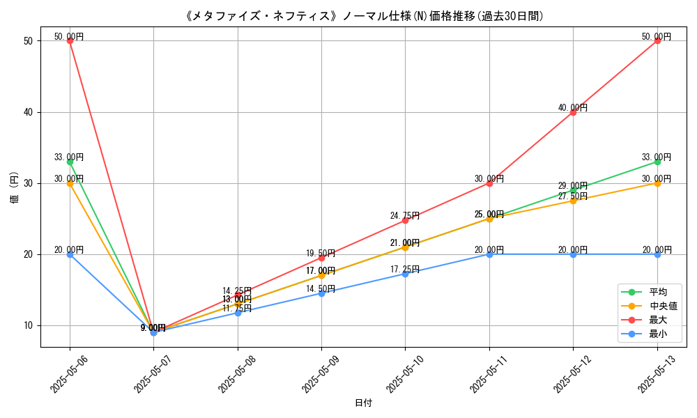 graph_rarity_5845