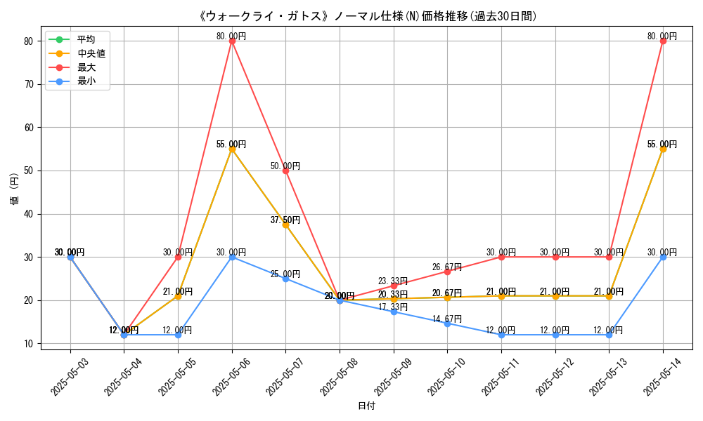 graph_rarity_5845