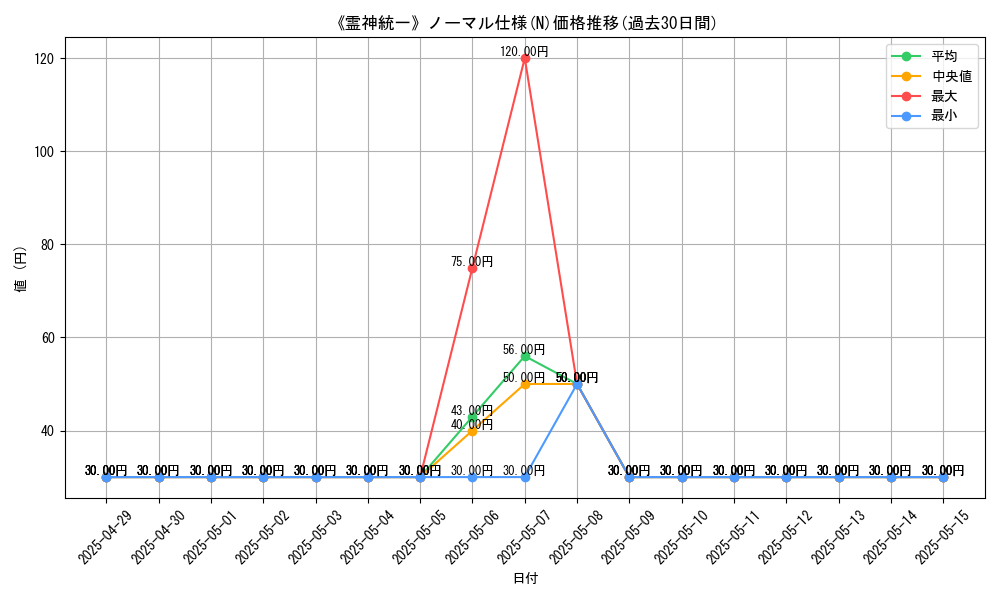 graph_rarity_5845