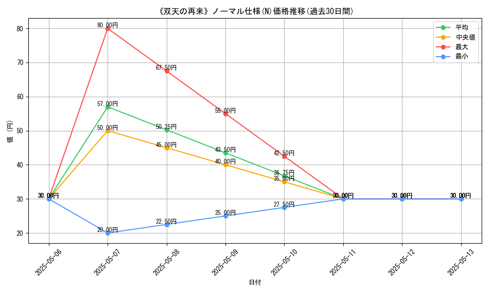 graph_rarity_5845