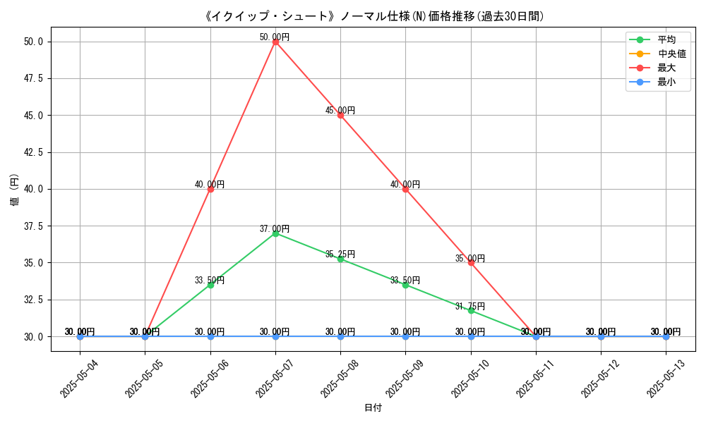 graph_rarity_5845