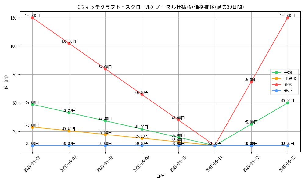 graph_rarity_5845