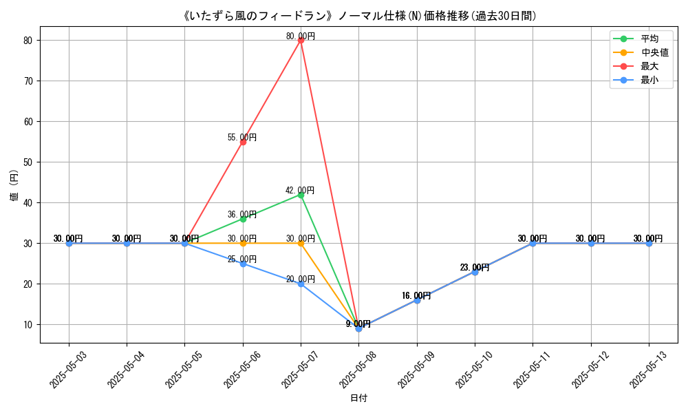 graph_rarity_5845