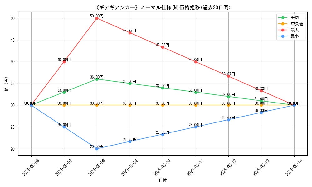 graph_rarity_5845