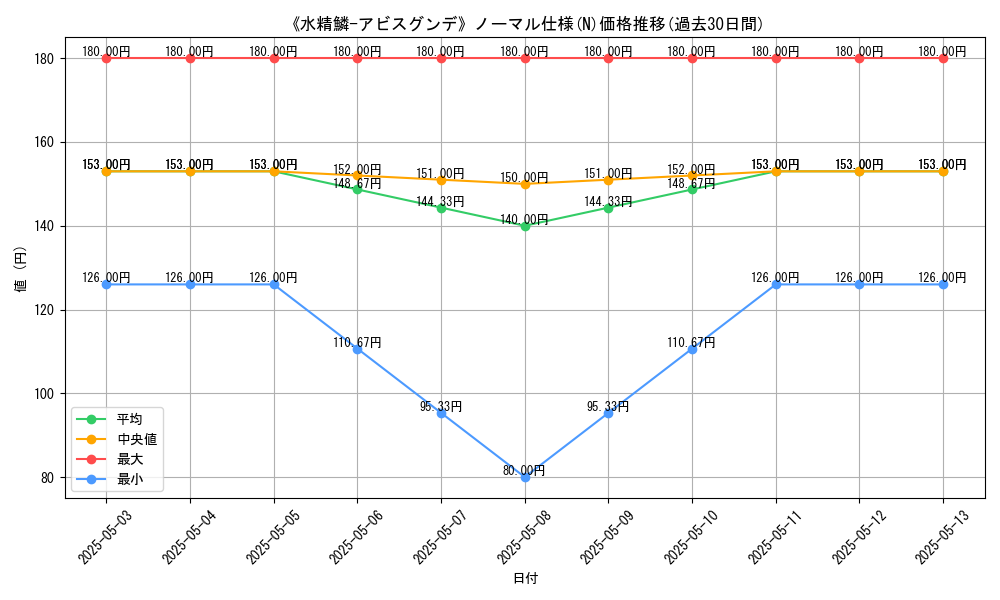 graph_rarity_5845