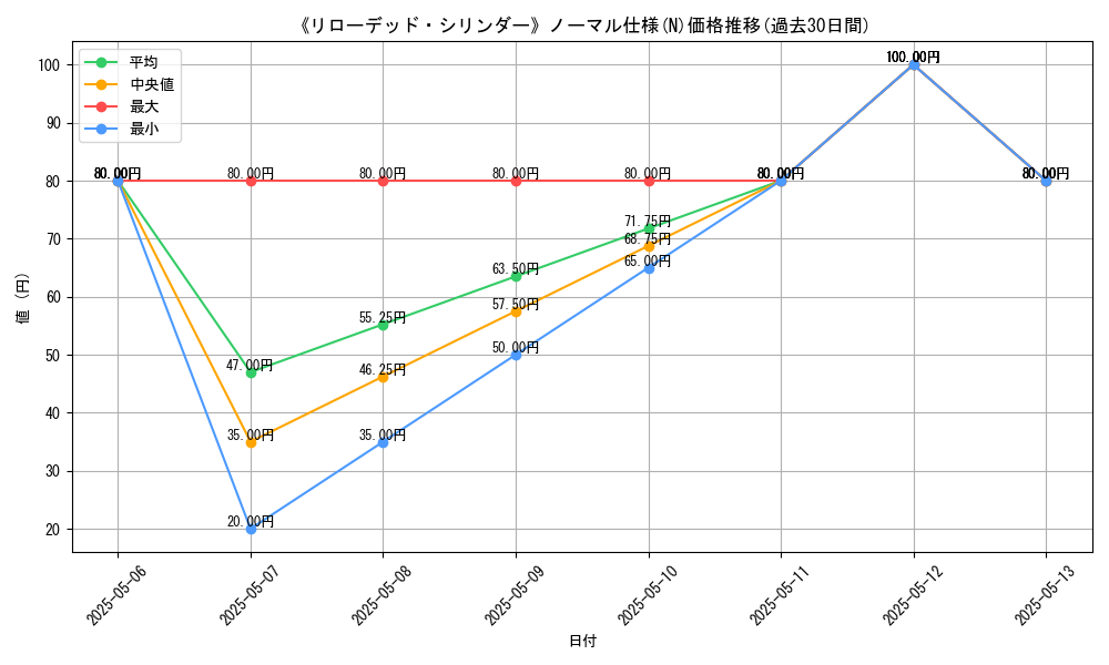 graph_rarity_5845