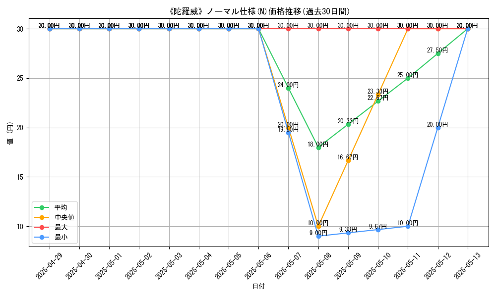 graph_rarity_5845