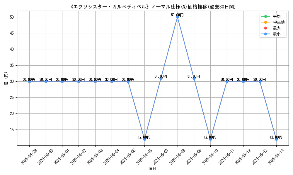 graph_rarity_5845