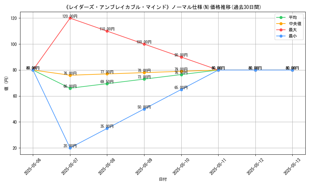 graph_rarity_5845