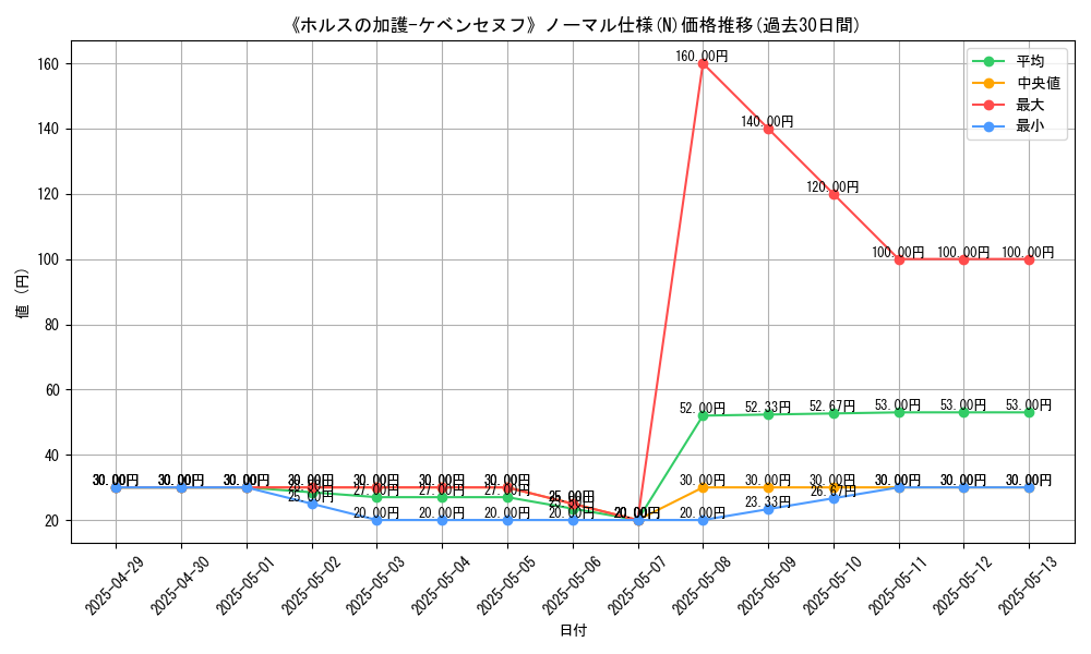 graph_rarity_5845