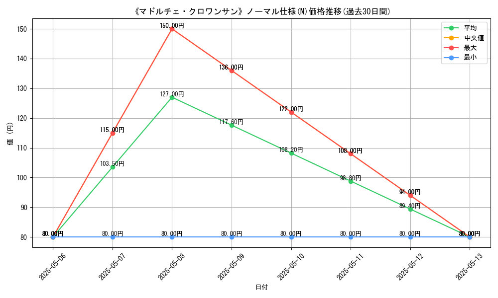 graph_rarity_5845