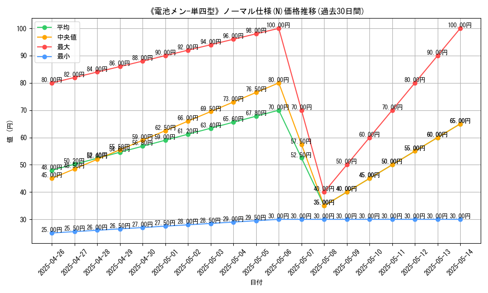 graph_rarity_5845