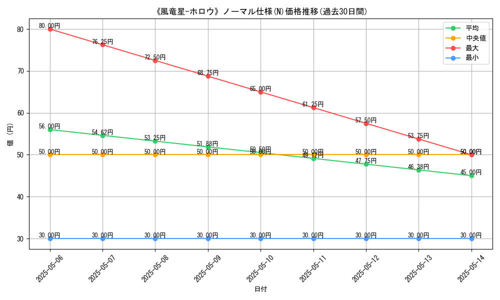 graph_rarity_5845