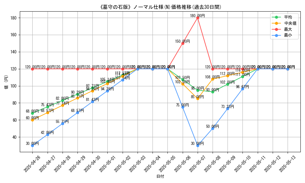 graph_rarity_5845