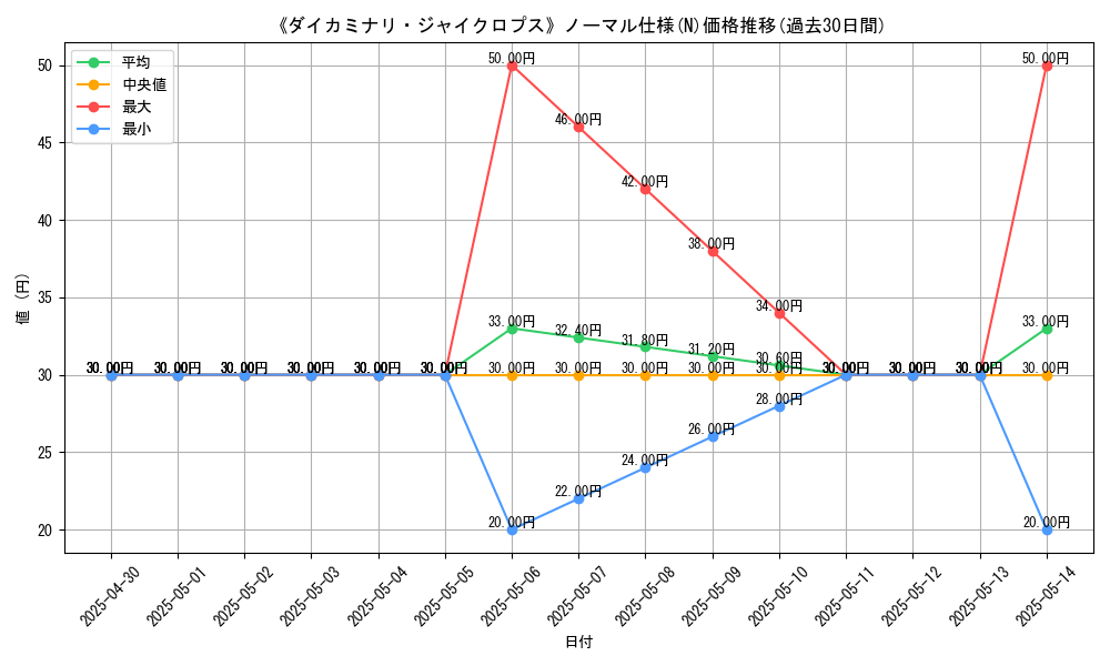 graph_rarity_5845