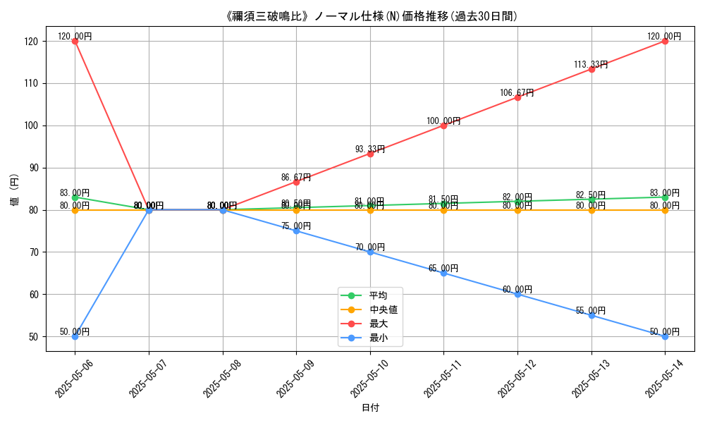 graph_rarity_5845