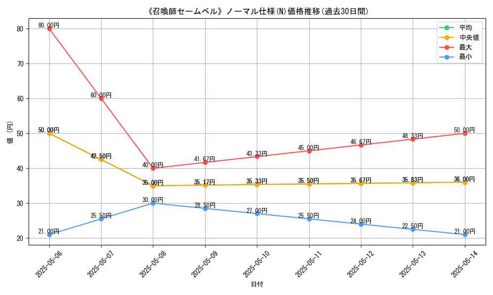 graph_rarity_5845